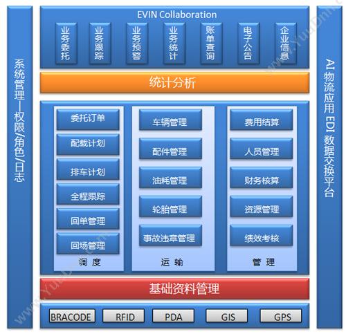 汇驿软件 汇驿TMS运输管理系统 运输管理TMS