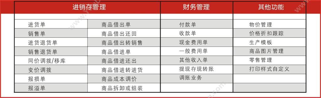 成都任我行软件股份有限公司 管家婆普及版 进销存