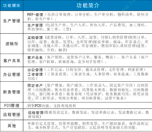 星城软件 星城商贸型管理软件 商超零售