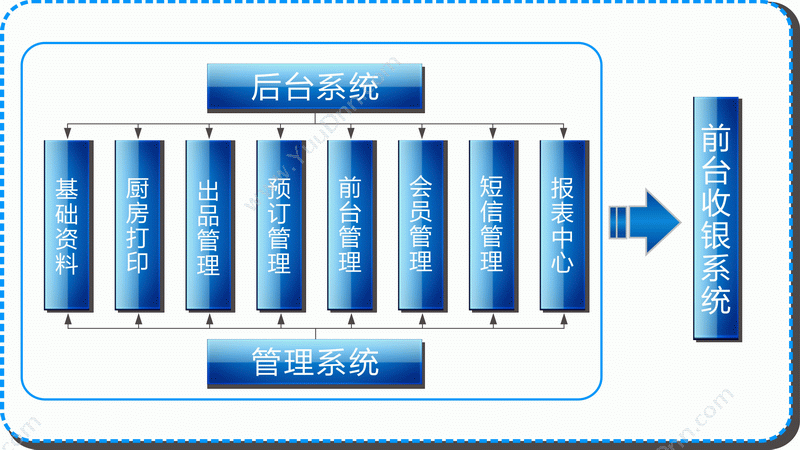 美食美客标准版V5