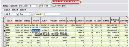 深圳市震华信息技术有限公司 火凤凰进销存软件 进销存