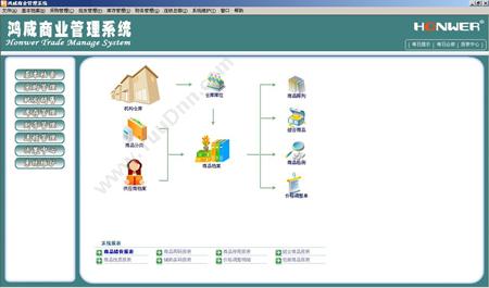 深圳市世纪鸿威科技有限公司 鸿威商贸管理软件 商超零售