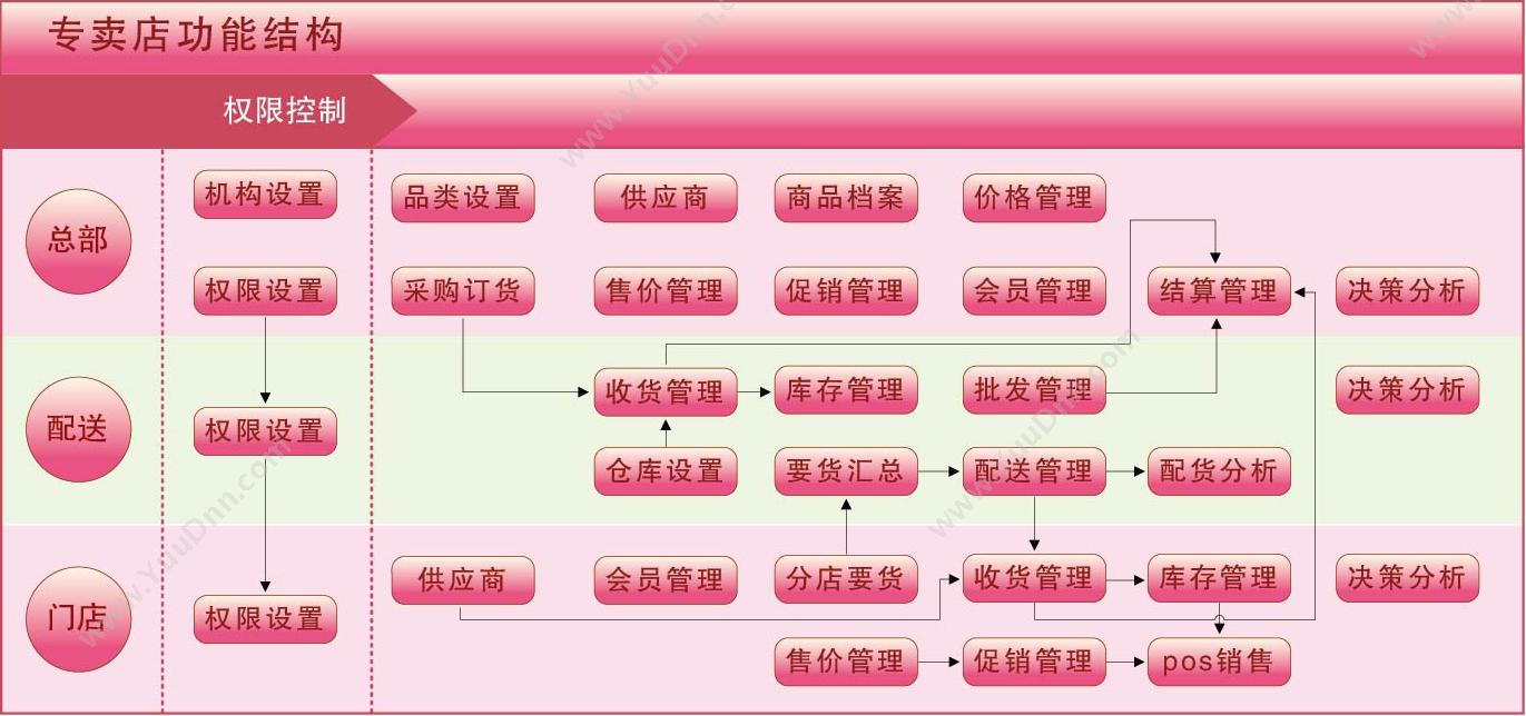 青岛方象软件科技有限公司 方象专卖母婴用品版 商超零售