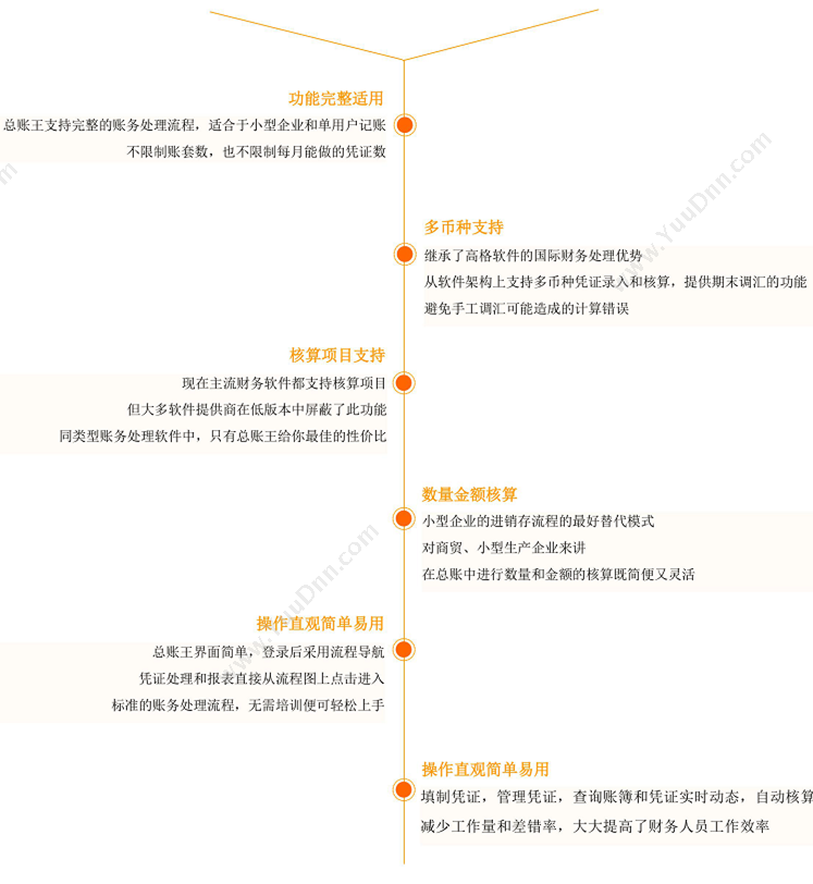 浙江高格软件股份有限公司 高格财务专业版 财务管理