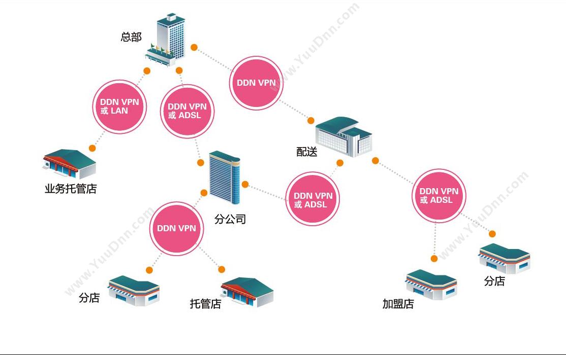 青岛方象软件科技有限公司 方象专卖母婴用品版 商超零售