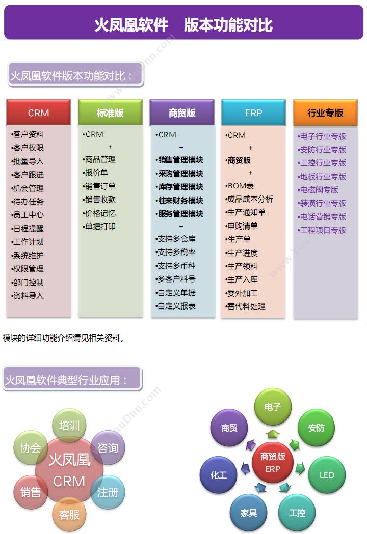 深圳市震华信息技术有限公司 火凤凰进销存软件（商贸版） 进销存