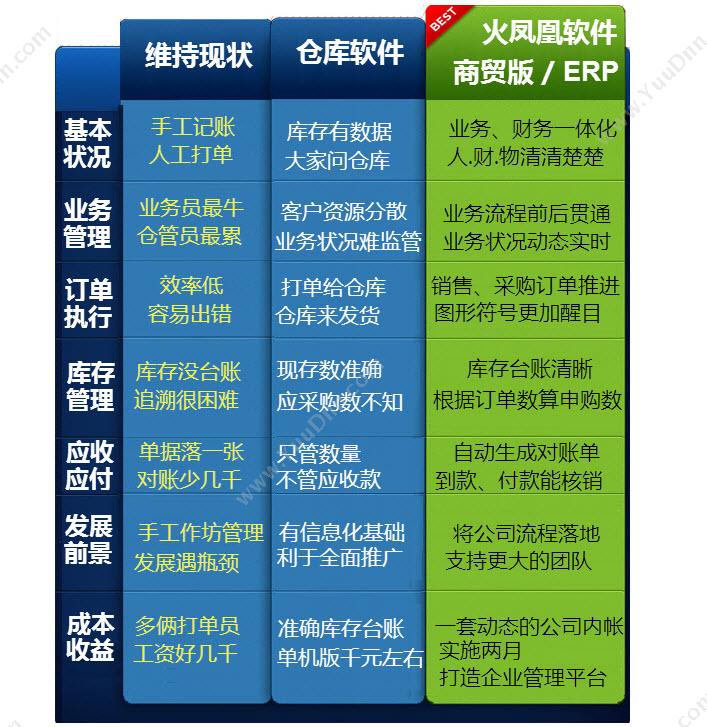 深圳市震华信息技术有限公司 火凤凰进销存软件（商贸版） 进销存