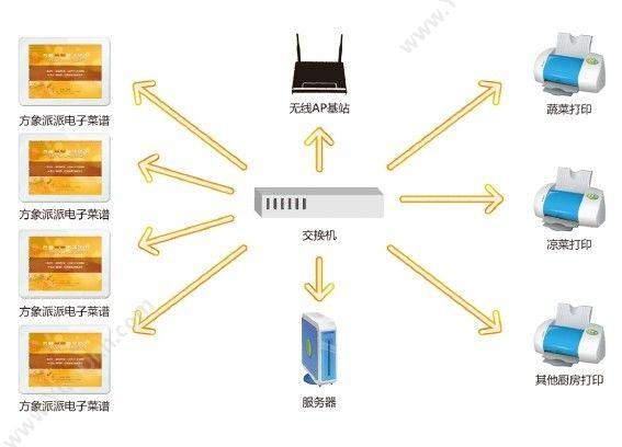 方象派派