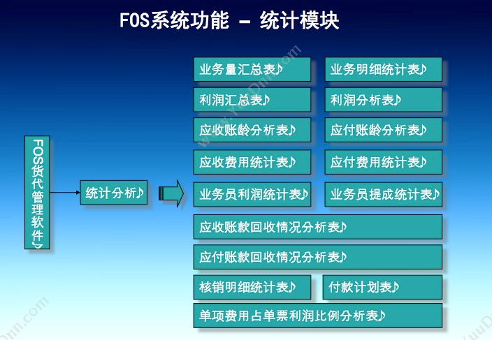 上海海钛软件科技有限公司 海钛FOS货代管理系统 WMS仓储管理