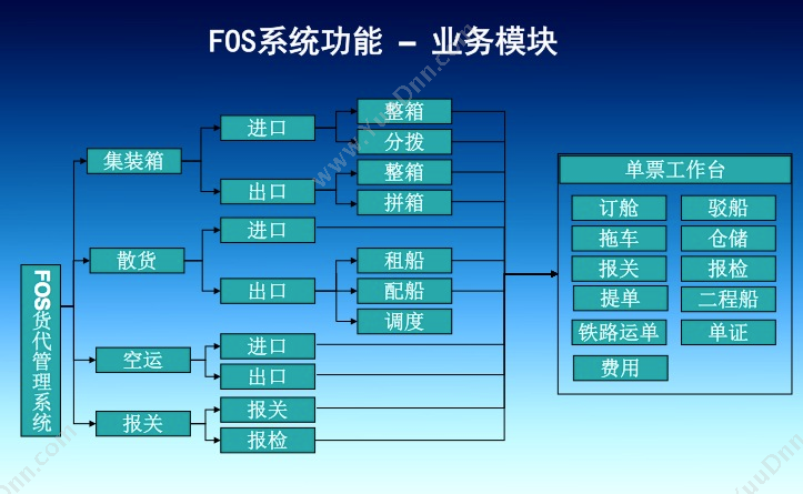 上海海钛软件科技有限公司 海钛FOS货代管理系统 WMS仓储管理