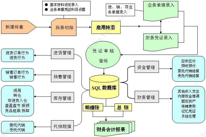 中山市天外天科技有限公司 天外天志奇智能中餐管理系统 酒店餐饮