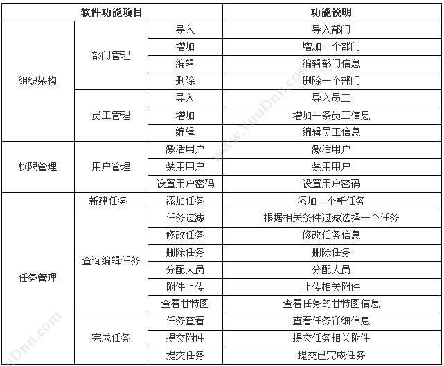 昆山明软科技软件有限公司 明软任务管理系统 流程管理