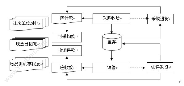 金华济胜软件有限公司 济胜商务经典版 商超零售