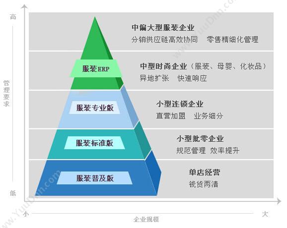 成都大掌柜软件发展有限公司 大掌柜服装专业版 服装鞋帽