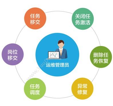 上海易正信息技术有限公司 FlowPortal BPM 流程管理