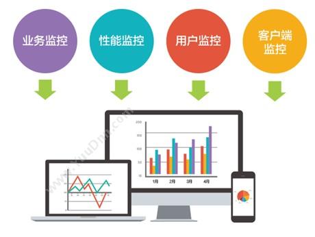 上海易正信息技术有限公司 FlowPortal BPM 流程管理