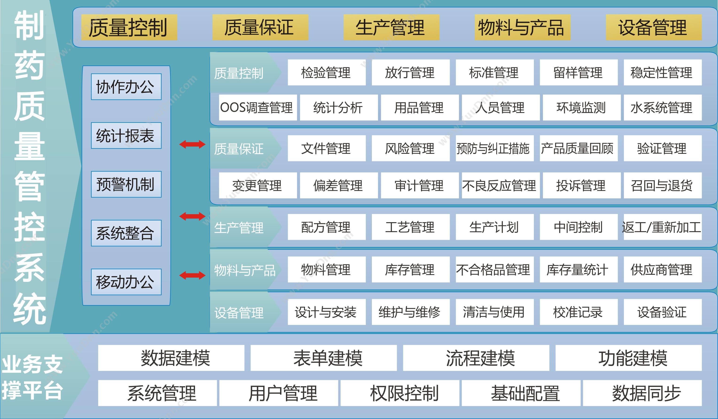 广东飞企互联科技股份有限公司 FE LIMS制药质量控制系统 实验室系统