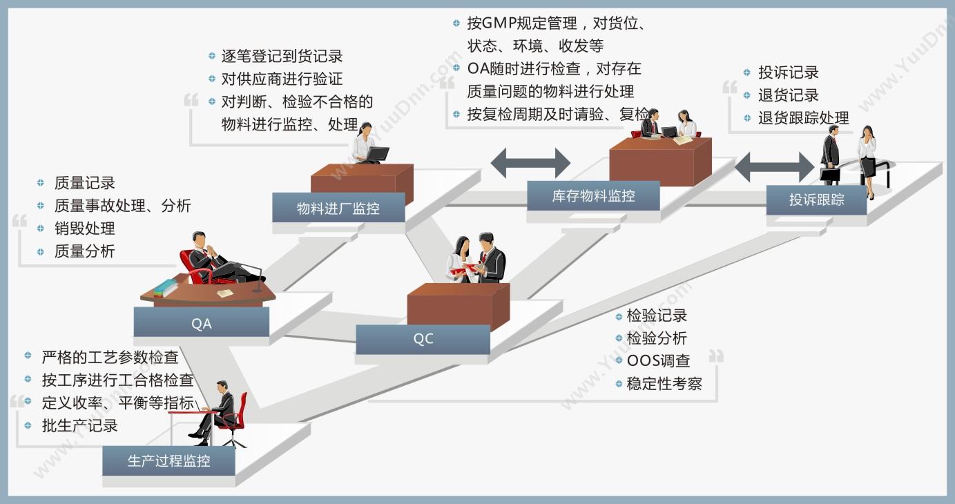 广东飞企互联科技股份有限公司 FE LIMS制药质量控制系统 实验室系统