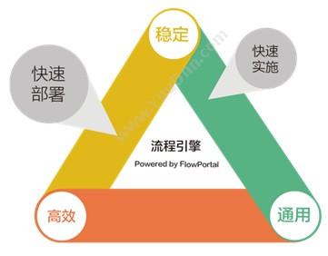 上海易正信息技术有限公司 FlowPortal BPM 流程管理