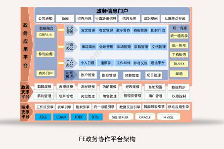 广东飞企互联科技股份有限公司 FE 政务协作平台 科研行政