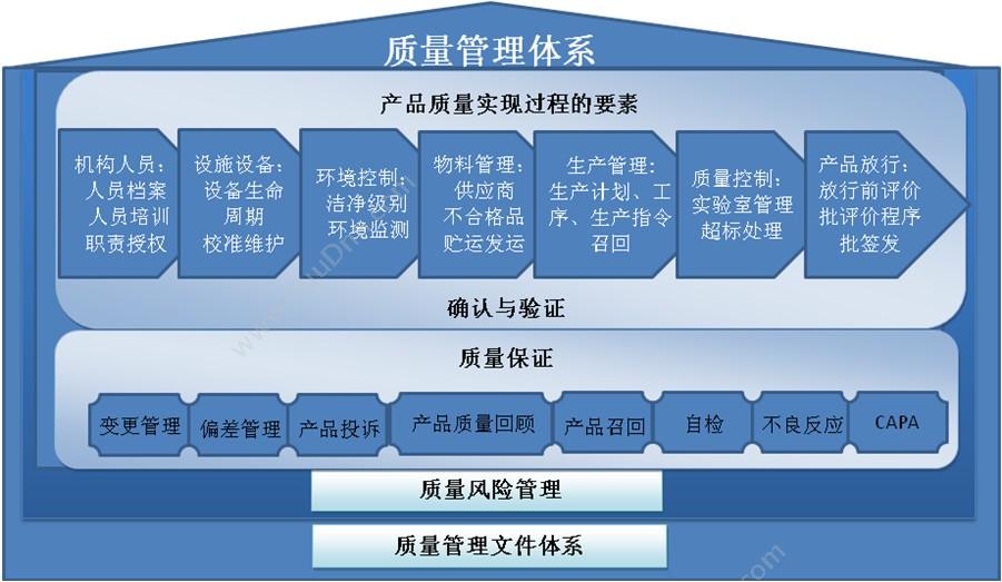 广东飞企互联科技股份有限公司 FE LIMS制药质量控制系统 实验室系统