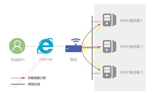 上海易正信息技术有限公司 FlowPortal BPM 流程管理