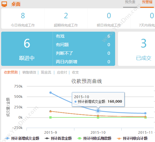 成都易商优客信息技术有限公司 易商优客CRM客户关系管理系统 客户管理