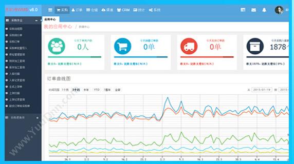 北京易软通科技有限公司 易软通国吉运系统 WMS仓储管理