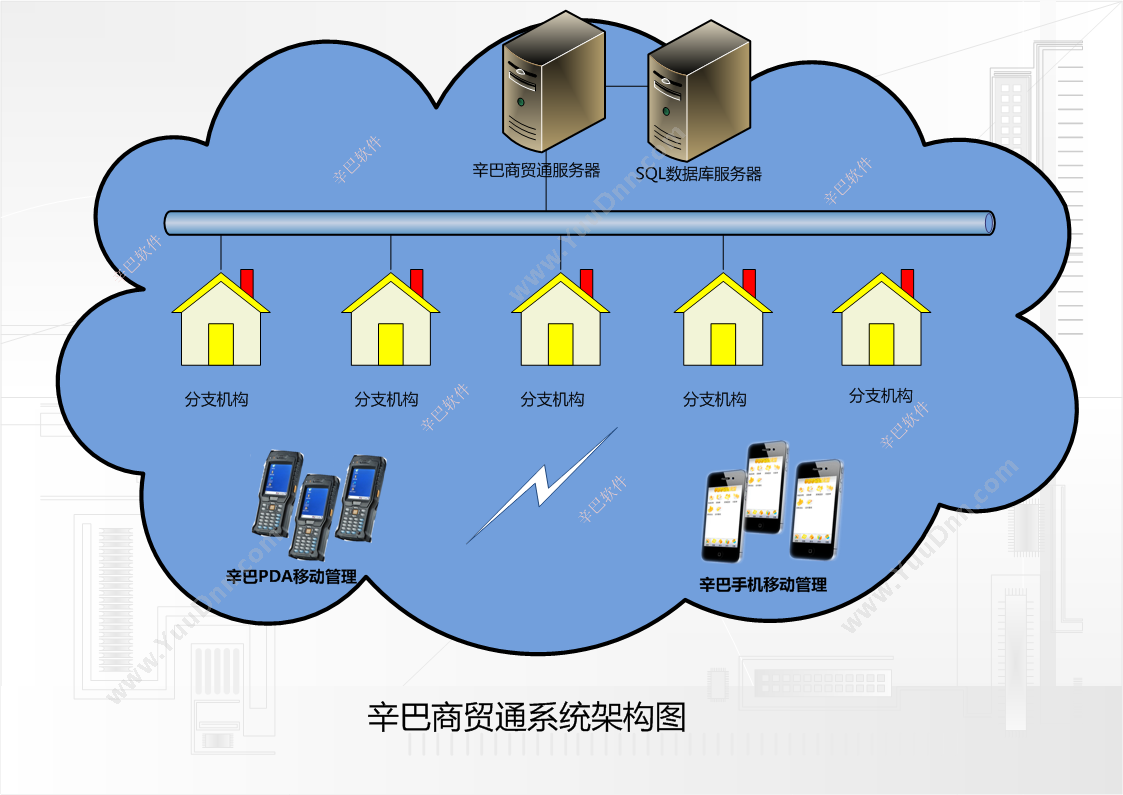 四川辛巴远扬科技有限公司 辛巴商贸通手机通讯进销存软件 进销存