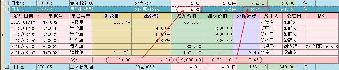 新会区会城西方蓝软件设计服务部 西方蓝食品进销存系统 进销存