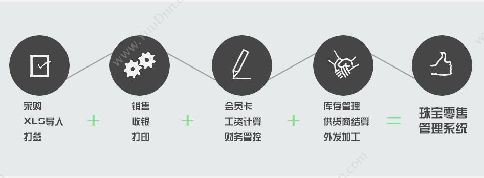 北京星火岩科技有限公司 Jew5珠宝零售管理系统 珠宝