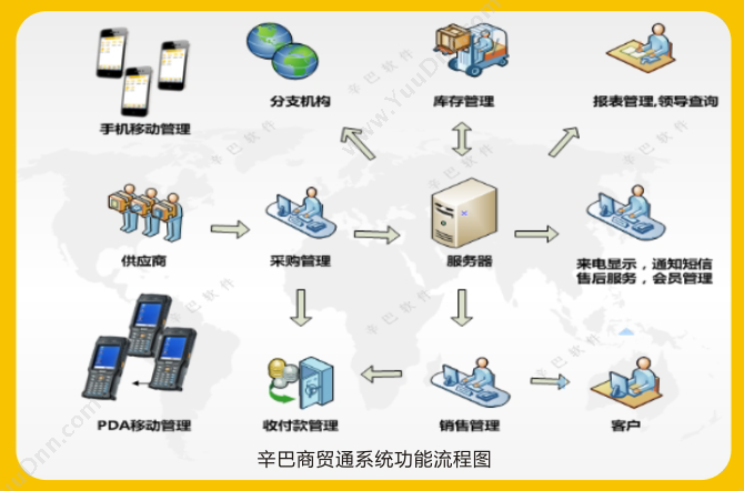 四川辛巴远扬科技有限公司 辛巴商贸通五金建材进销存软件 进销存