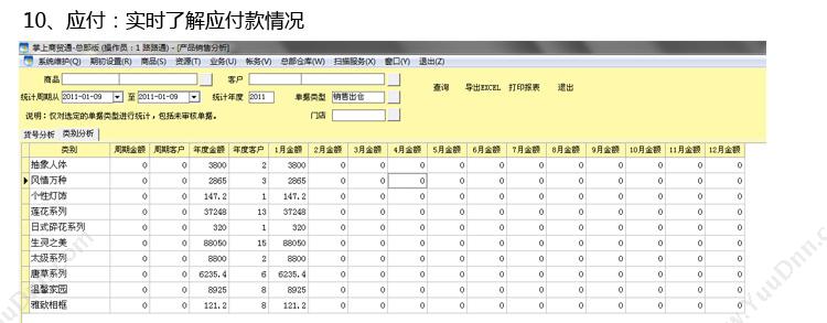 潮州市路路通软件技术有限公司 酒店用品行业管理软件-商贸通 酒店餐饮