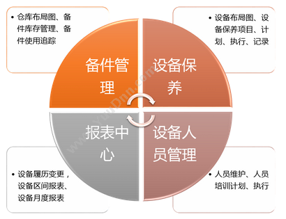 上海劳勤信息技术有限公司 COHO劳动力管理 成本管理