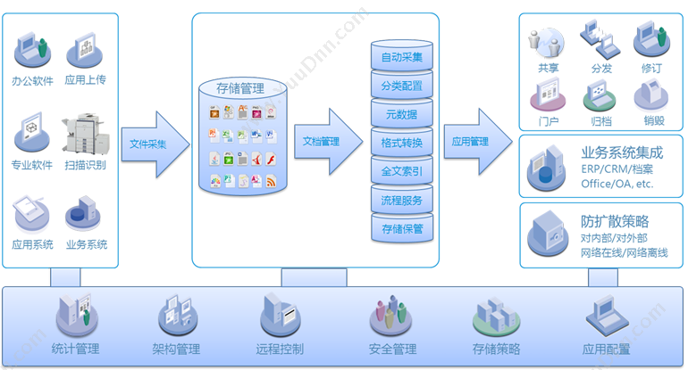 四川辛巴远扬科技有限公司 辛巴药神医疗器械解决方案 进销存