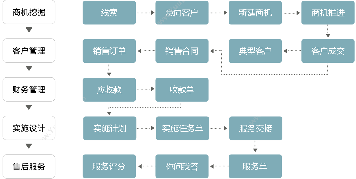 深圳市东宝信息技术有限公司 供应东莞人事考勤系统软件/指纹考勤机IC/ID刷卡考勤机 考勤管理