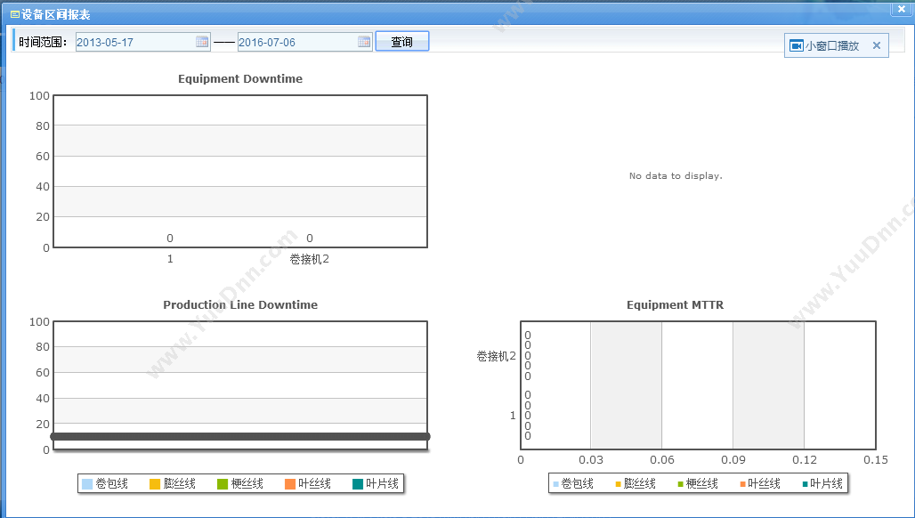 上海劳勤信息技术有限公司 COHO劳动力管理 成本管理