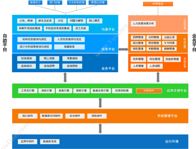 北京紫锐世博科技有限公司 高校人力资源管理系统 人力资源