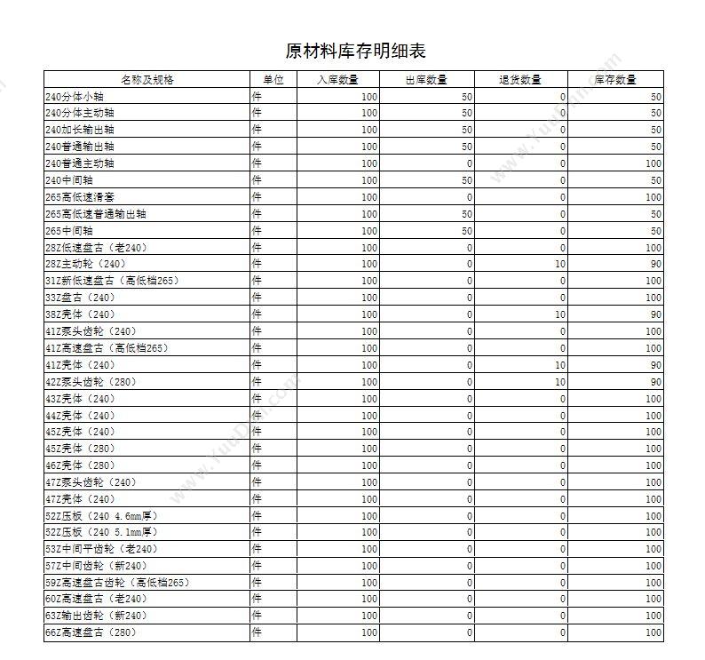 成都门铺集科技有限公司 门铺集餐饮收银管理系统 收银系统