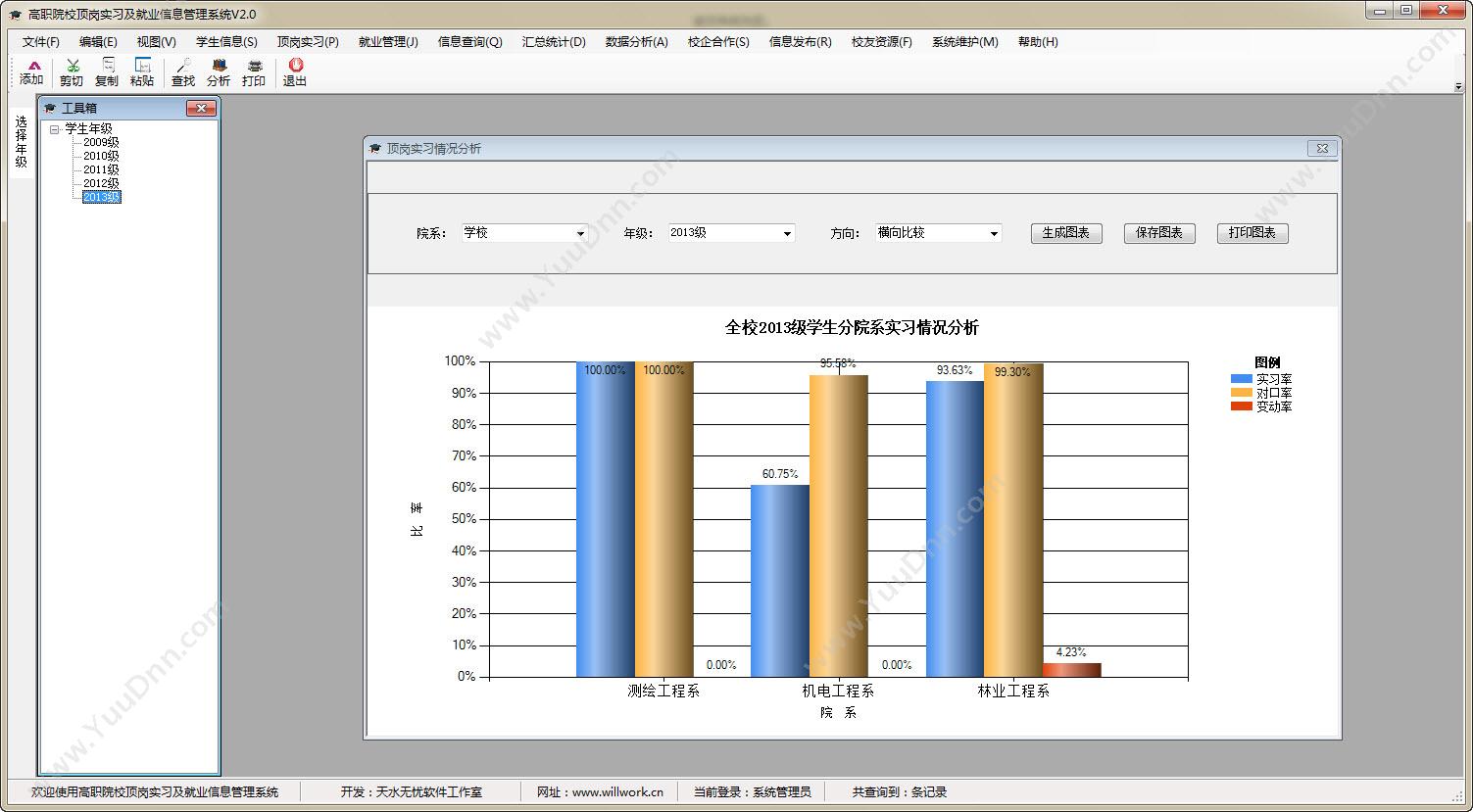 西安视清电子科技有限公司 高职院校顶岗实习及就业信息管理系统 教育培训