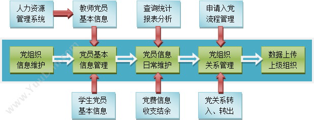 北京紫锐世博科技有限公司 高校人力资源管理系统 人力资源