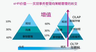 北京紫锐世博科技有限公司 高校人力资源管理系统 人力资源