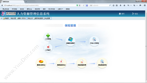 北京紫锐世博科技有限公司 集团人力资源管理系统 人力资源