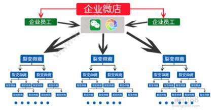 西安千度网络科技有限公司 全新一条线制度奖金结算系统 进销存