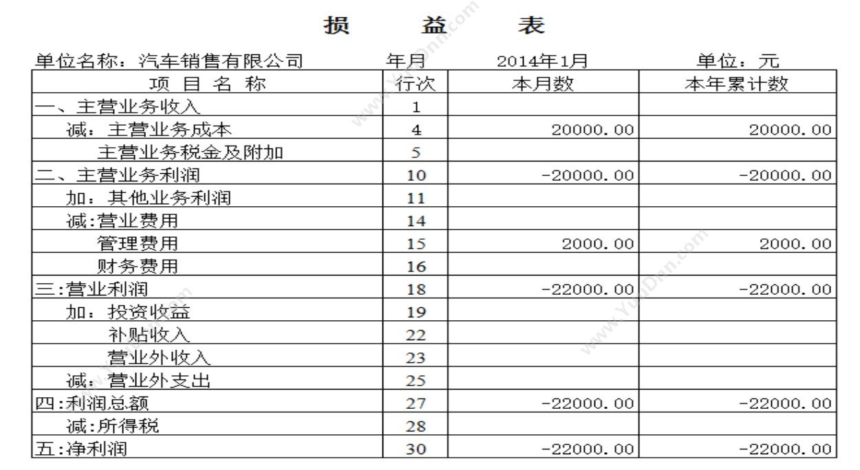 青岛润丰源信息技术有限公司 润丰源汽车维修管理系统（钻石版） 汽修汽配