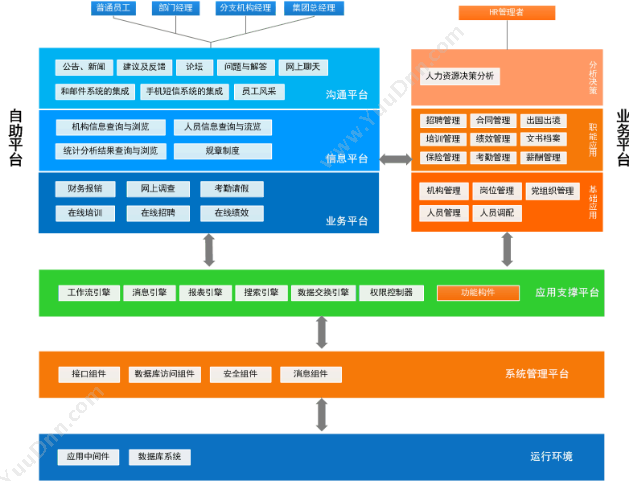 北京紫锐世博科技有限公司 集团人力资源管理系统 人力资源