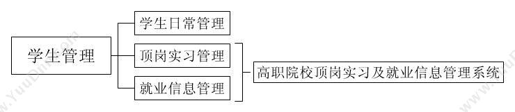 西安视清电子科技有限公司 高职院校顶岗实习及就业信息管理系统 教育培训