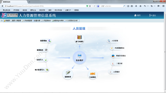 北京紫锐世博科技有限公司 集团人力资源管理系统 人力资源