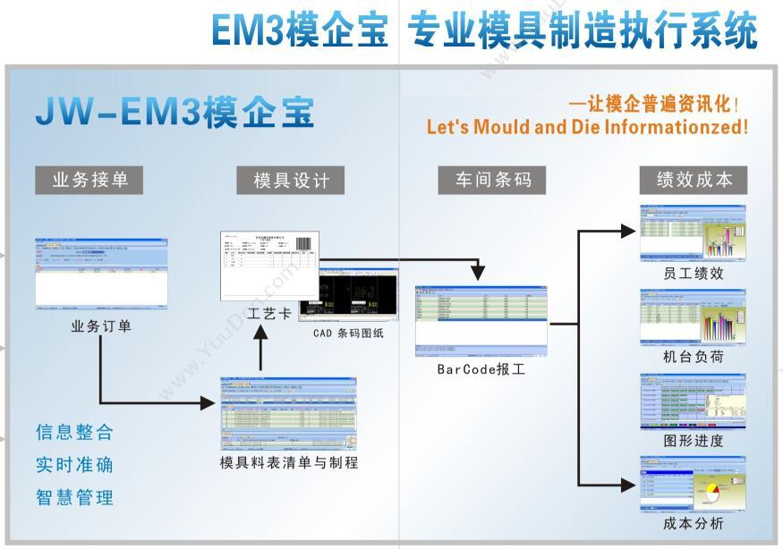 东莞市精纬软件有限公司 精纬软件专业模具管理系统 管控模具车间 模具制造