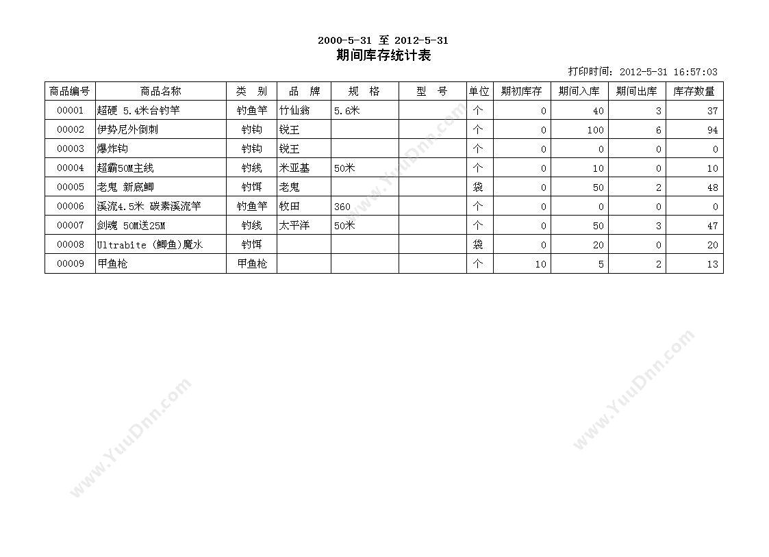 聊城市宏达电脑服务中心 宏达渔具进销存管理系统 进销存